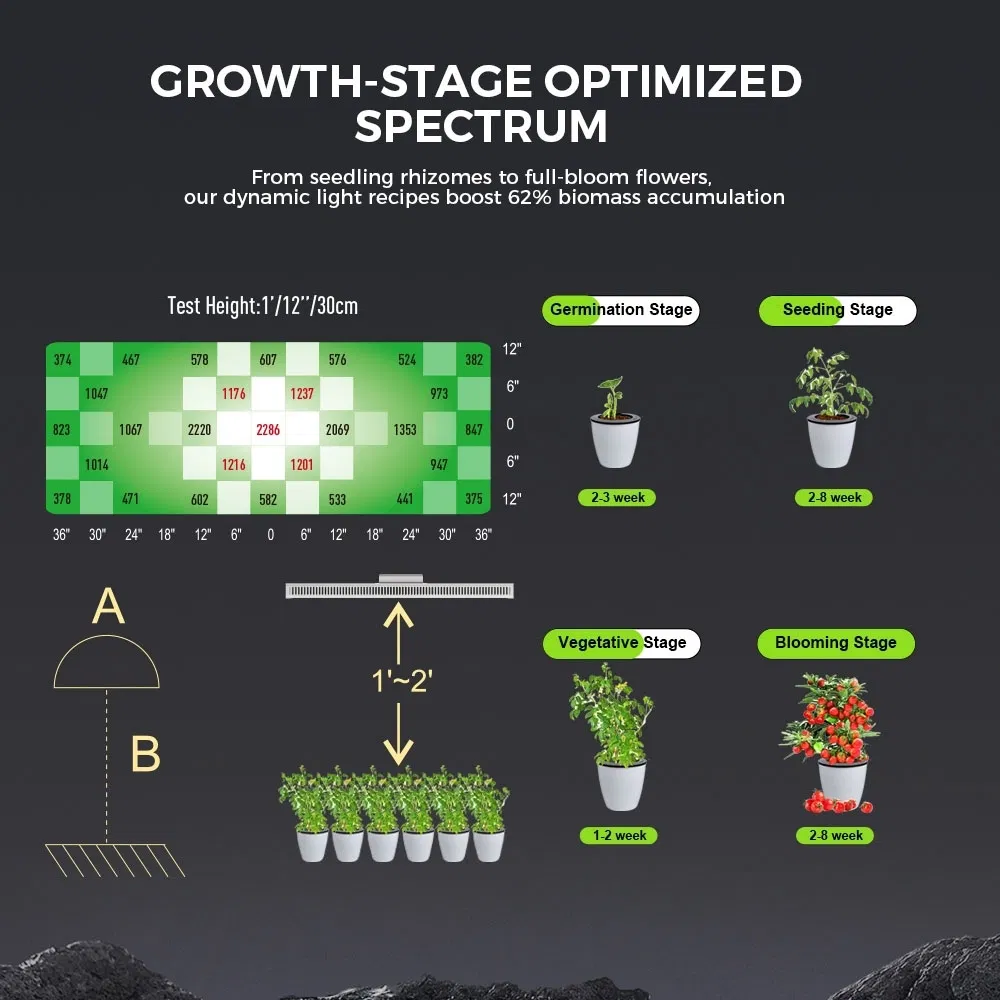 Commercial PPE2.8 G-600W-01 Enhanced Full Spectrum LED Plant Grow Light for Greenhouses
