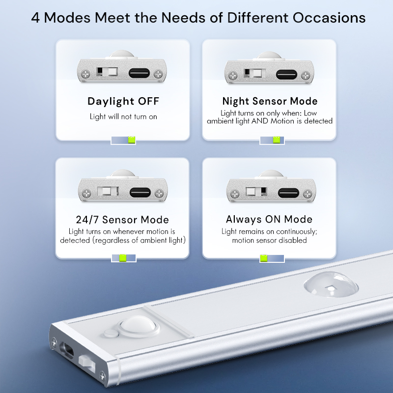 Ultra-Thin Indoor Lighting 5 Color Dimmable 5V USB Rechargeable Magneti Kitchen Cabinet Closet Wardrobe LED Motion Sensor Light