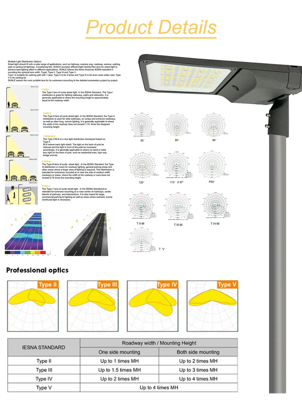 LED Street Light Detail 3