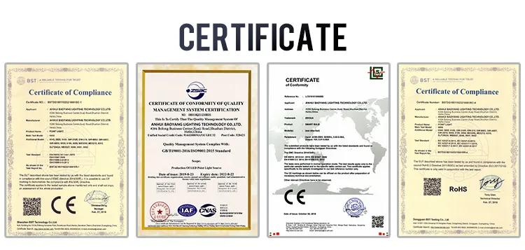 Quality Control Process