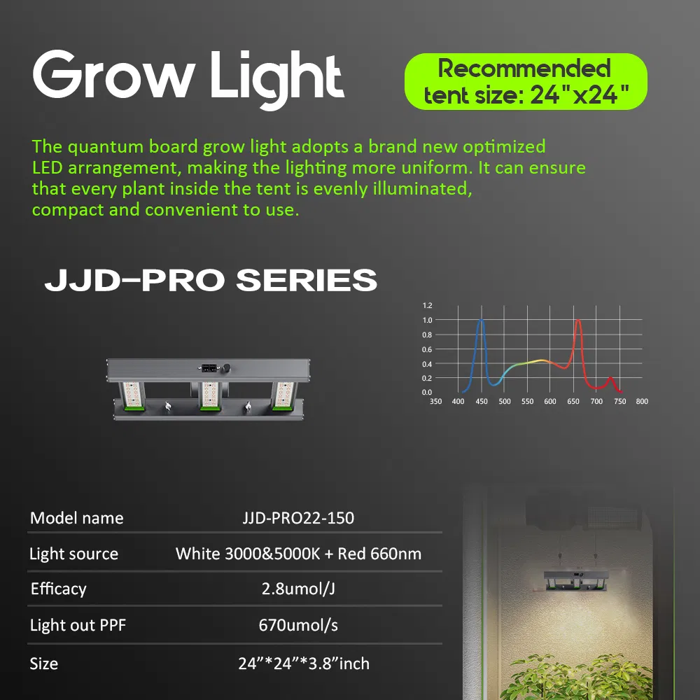 Samsung Lm301h Evo 150W Full Spectrum LED Grow Light 2X2FT Coverage