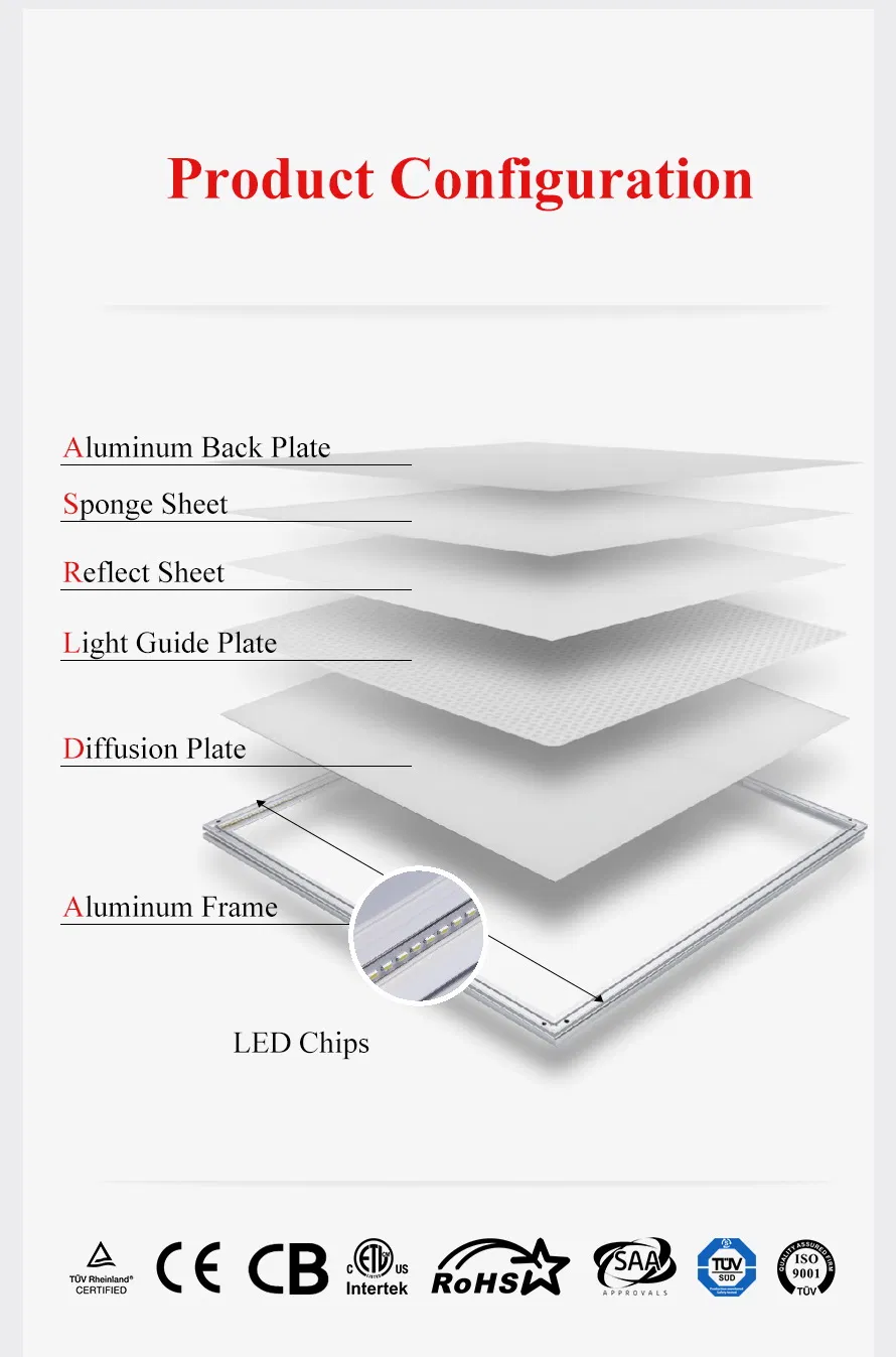 LED Panel Light Structural View