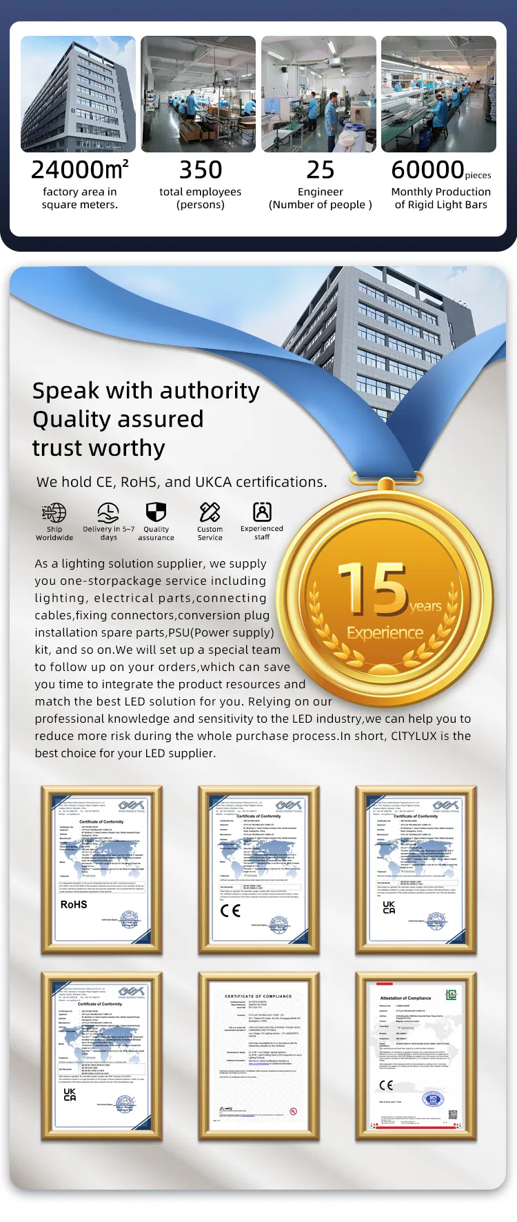 Factory Quality Assurance