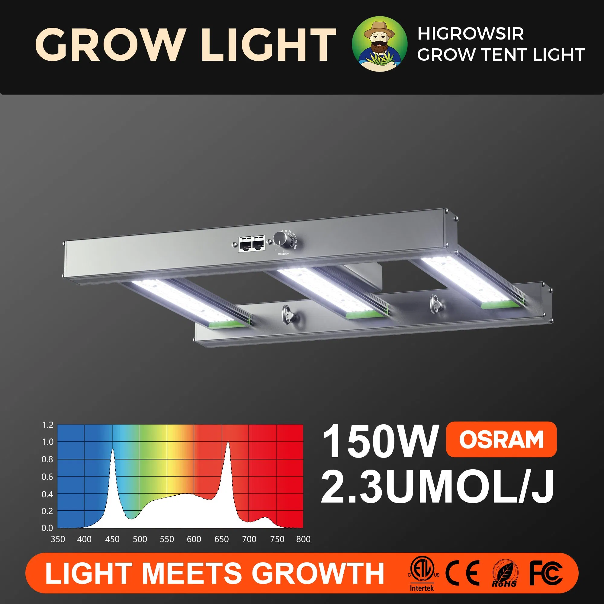 Samsung Lm301h Evo 150W Full Spectrum LED Grow Light 2X2FT Coverage