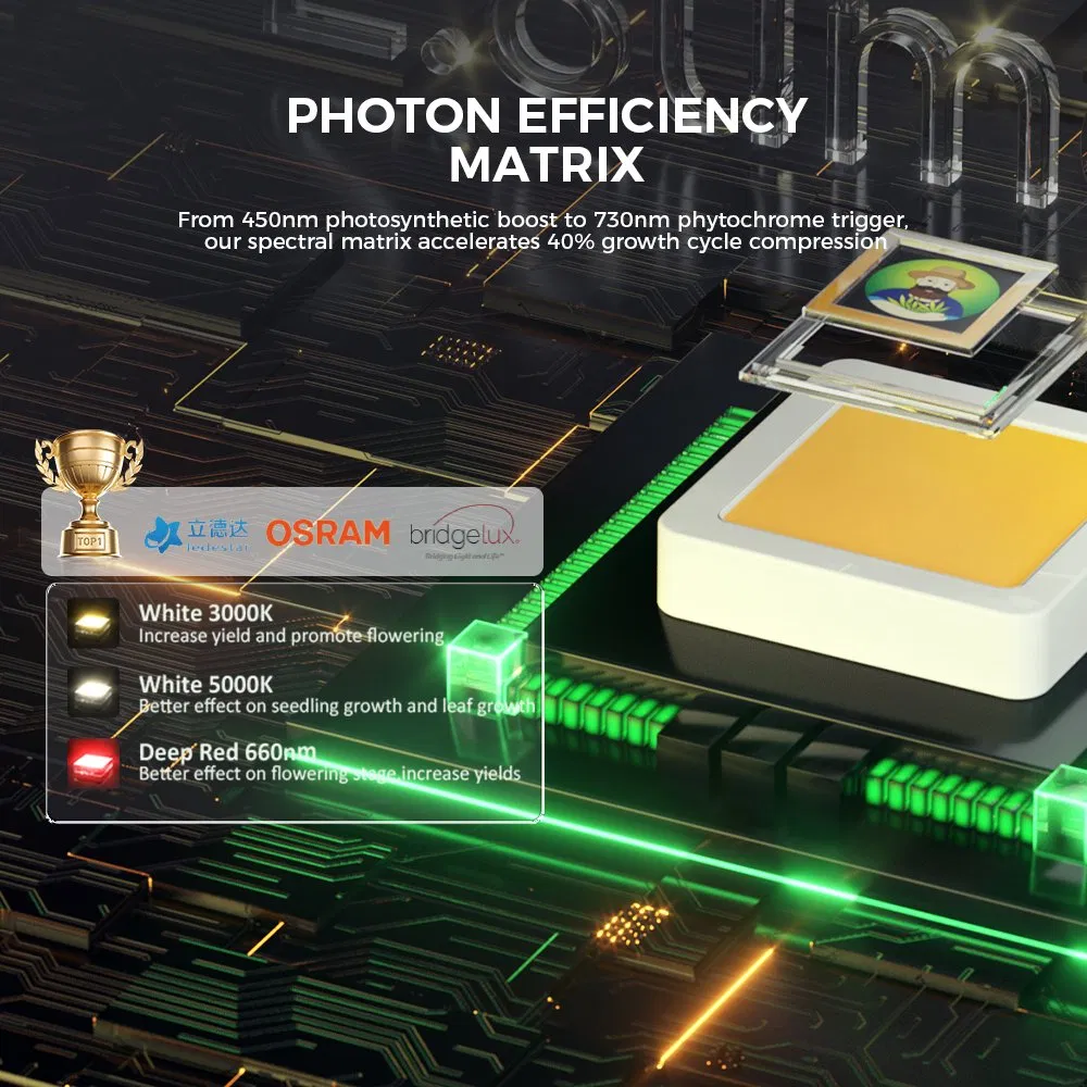 for Commercial Tomato Growers 800W LED Grow Light with Custom Spectrum to Maximize Sugar Content (Brix) ETL Listed Indoor Light for High-Value Crops Optical