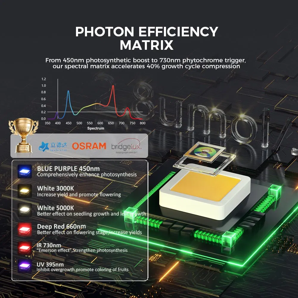 Vertical Farming LED Grow Light 800W Coverage Full Spectrum UV/IR Enhanced