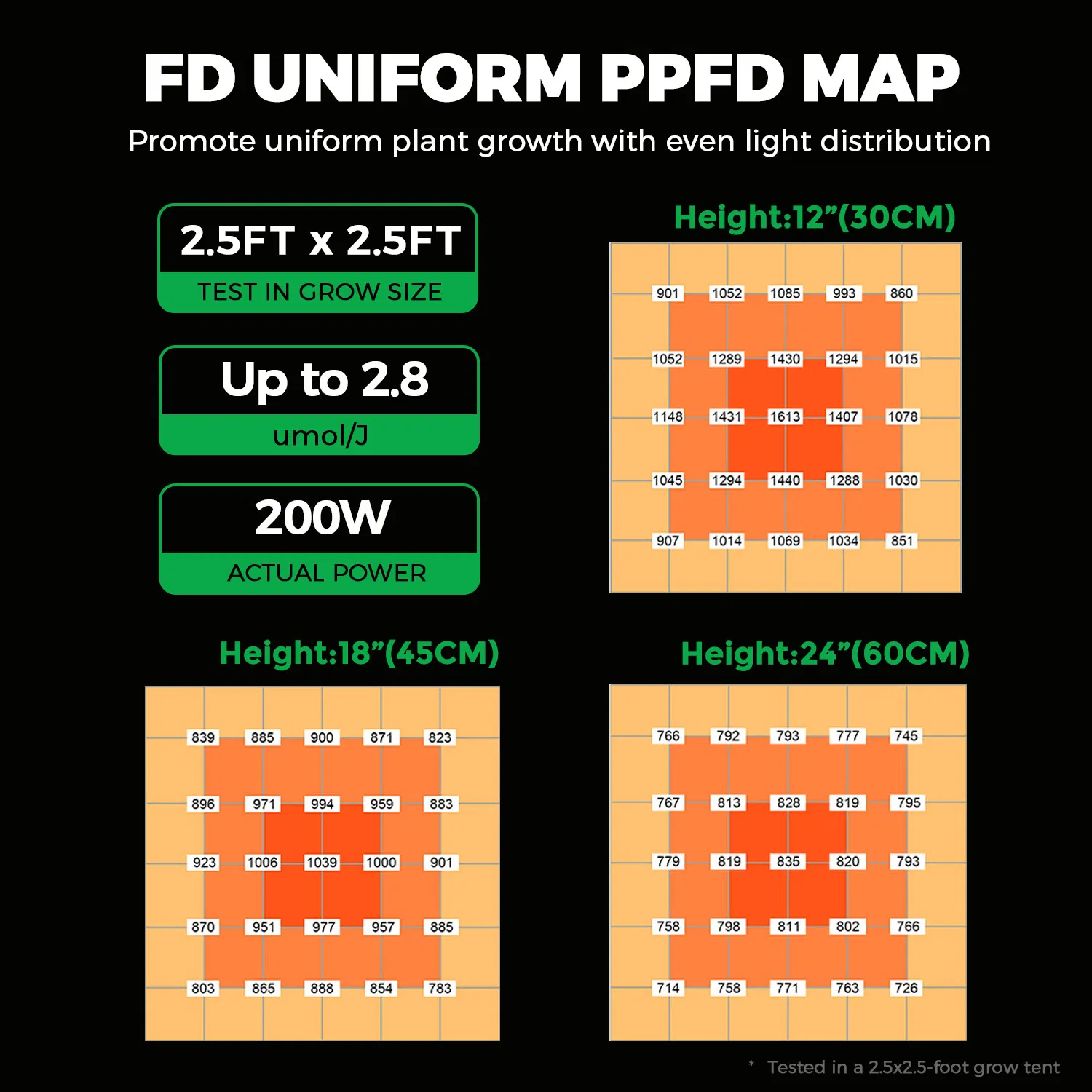 ETL Full Spectrum Dimming LED Grow Light for Commercial Greenhouse Indoor Plants