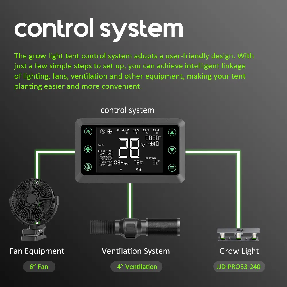 Samsung Lm301h Evo 150W Full Spectrum LED Grow Light 2X2FT Coverage