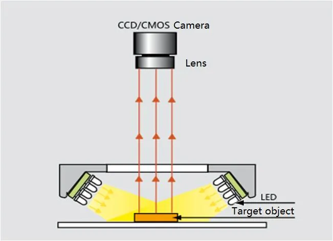 Detailed Technical View