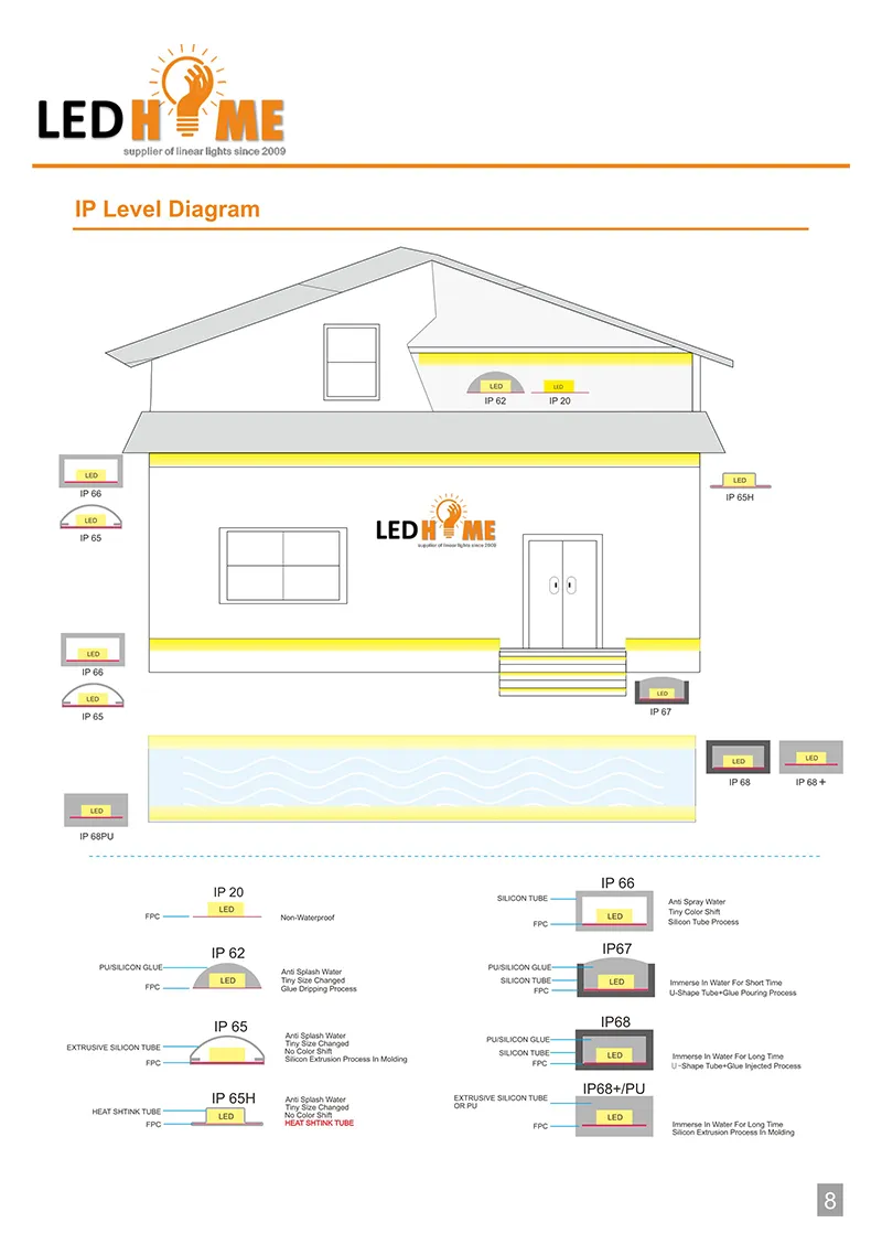 LED Strip Application 3