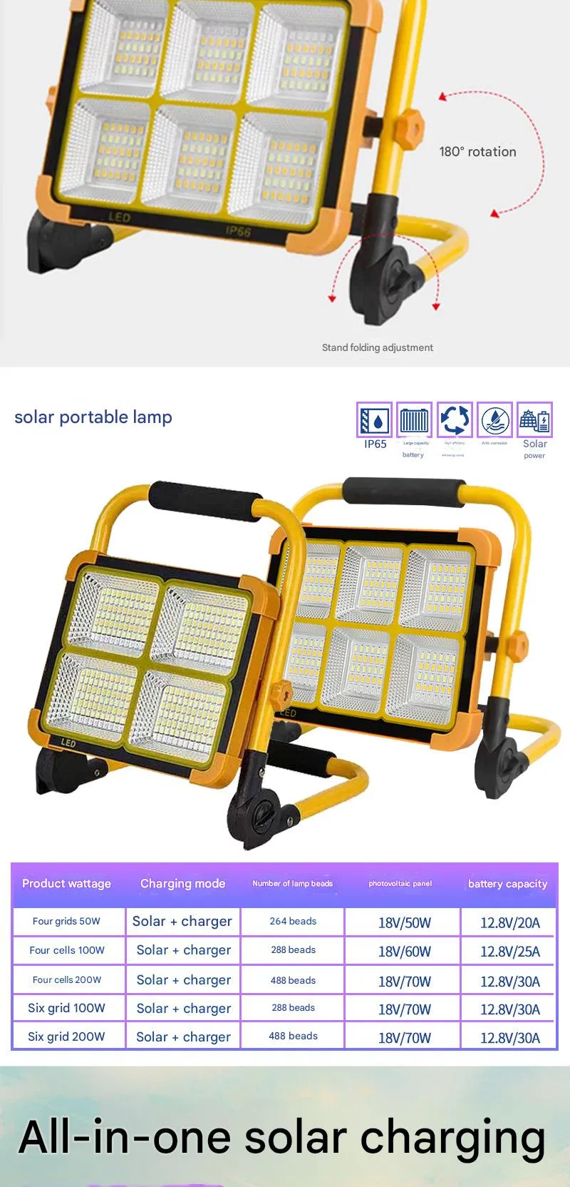 LED Emergency Light Detail 3