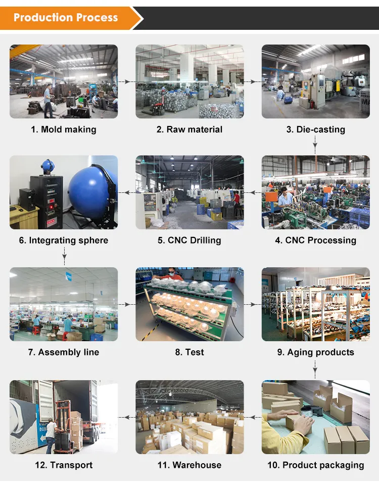 LED Spotlight View 17