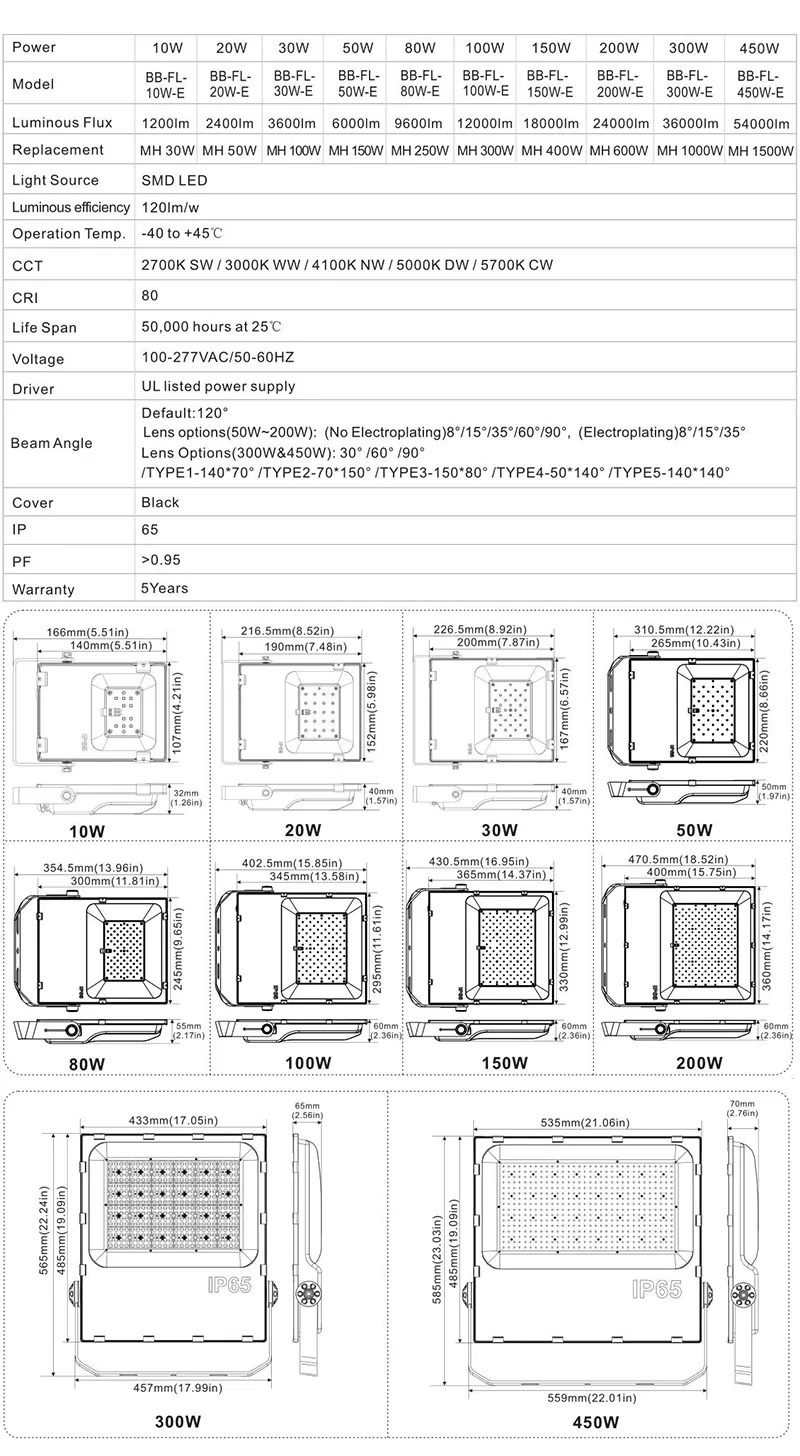 Flood Light Detail 6