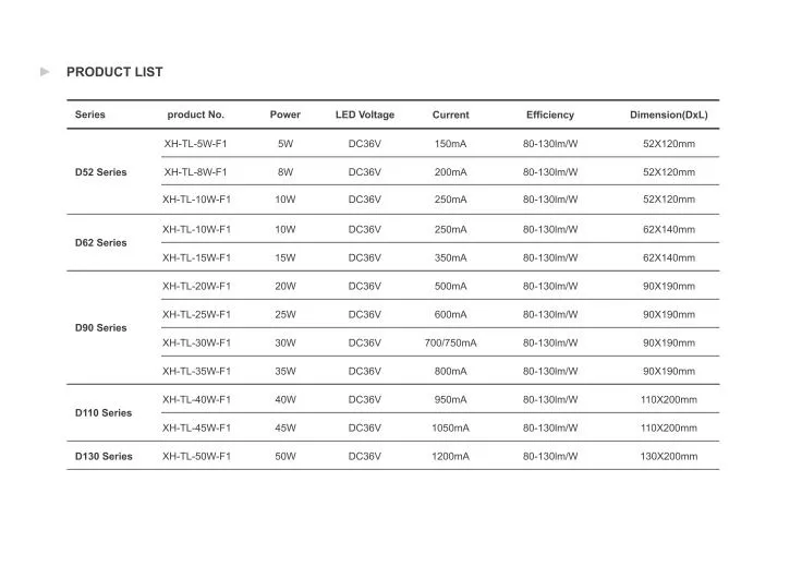 LED spotlight design