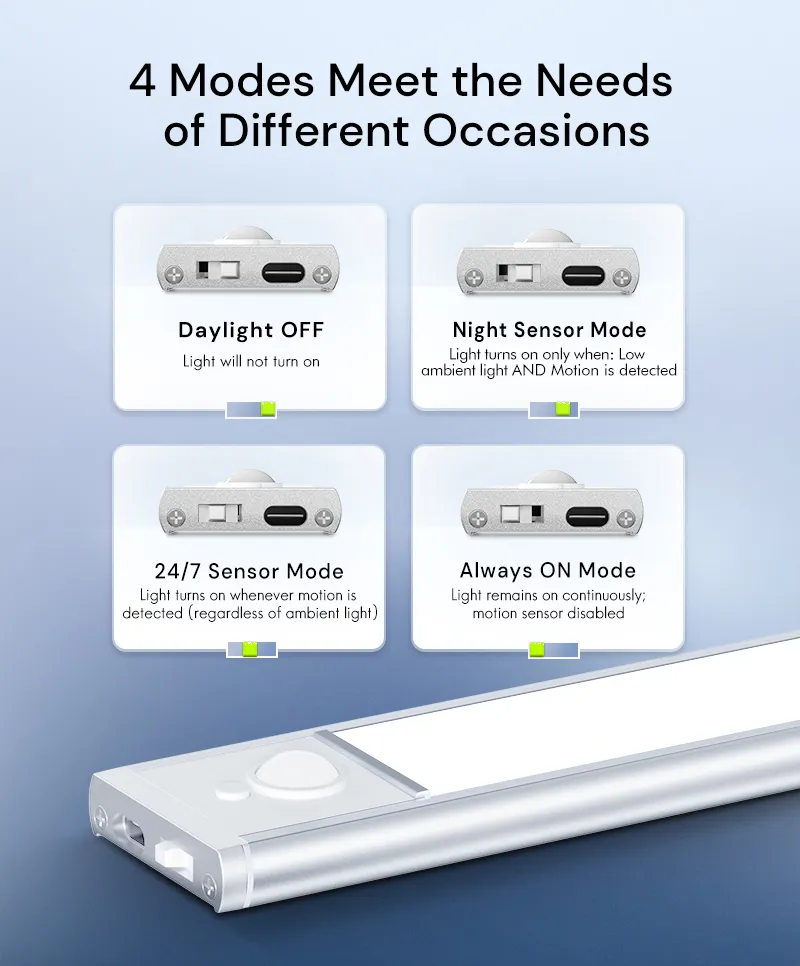 LED Motion Sensor Light View 5