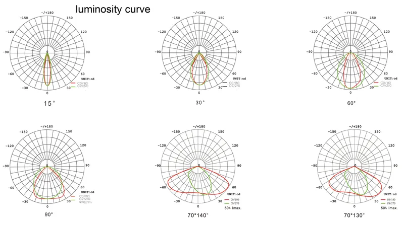 LED High Bay Light 7