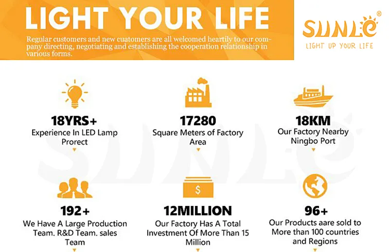 LED Solar Street Light Overview