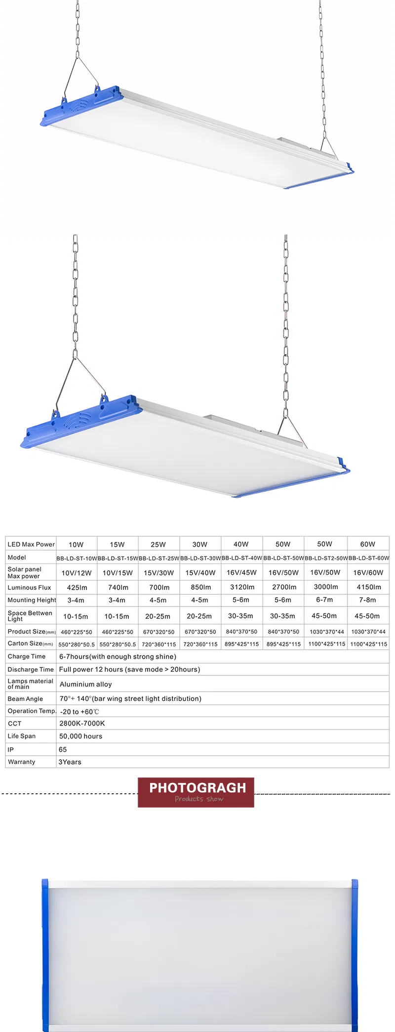 High Bay Lighting Detail