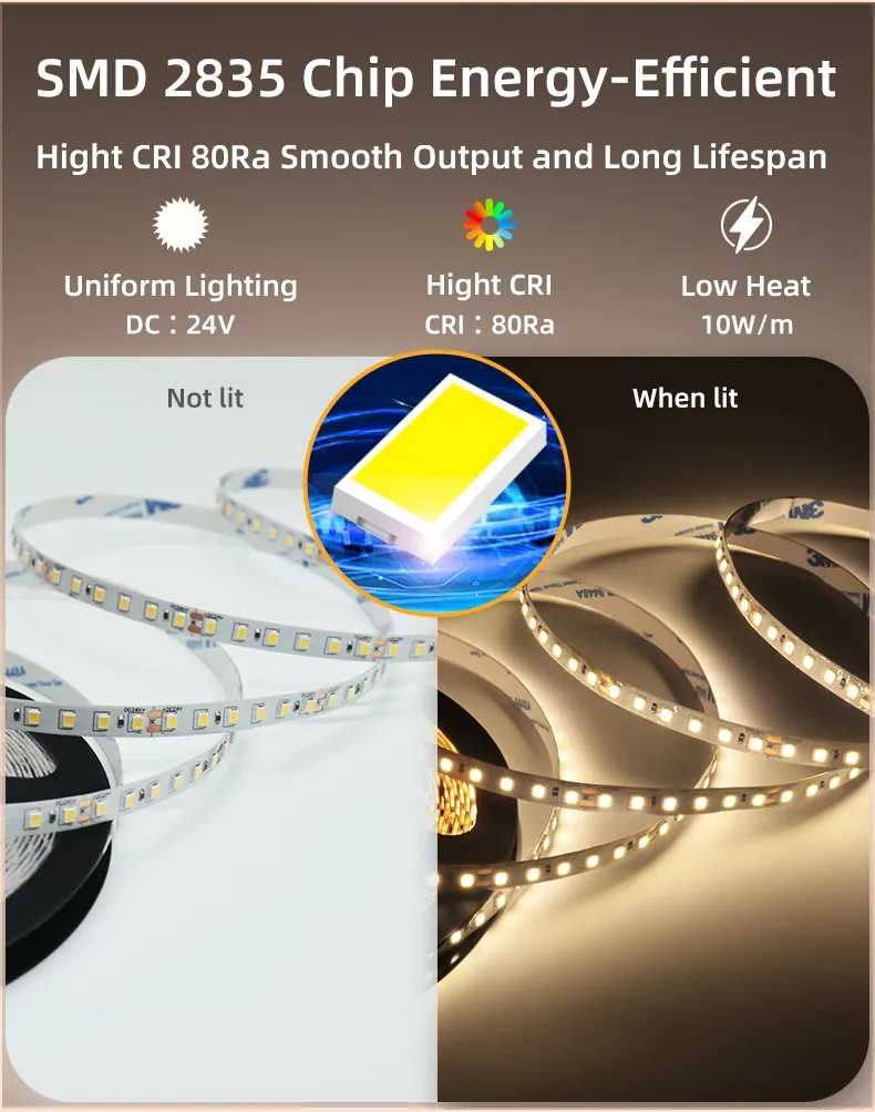 LED Application