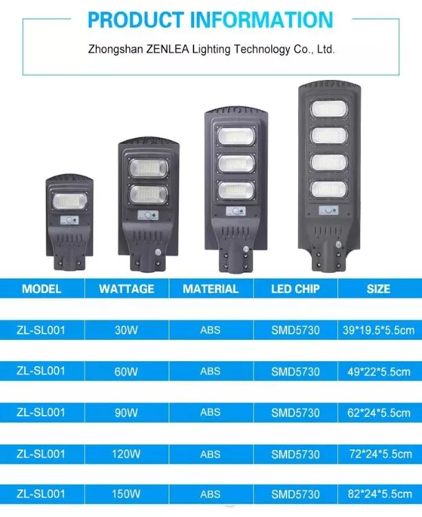 Solar LED Street Light Details
