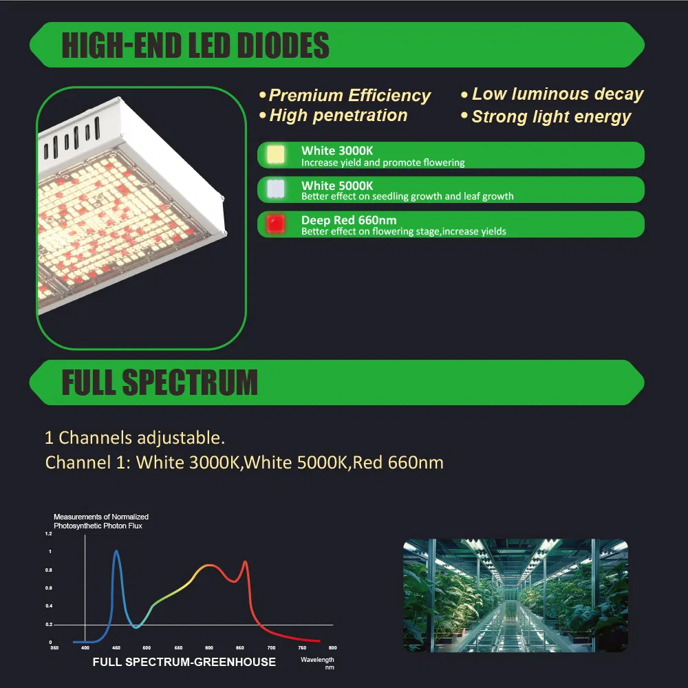 for Commercial Tomato Growers 800W LED Grow Light with Custom Spectrum to Maximize Sugar Content (Brix) ETL Listed Indoor Light for High-Value Crops Optical