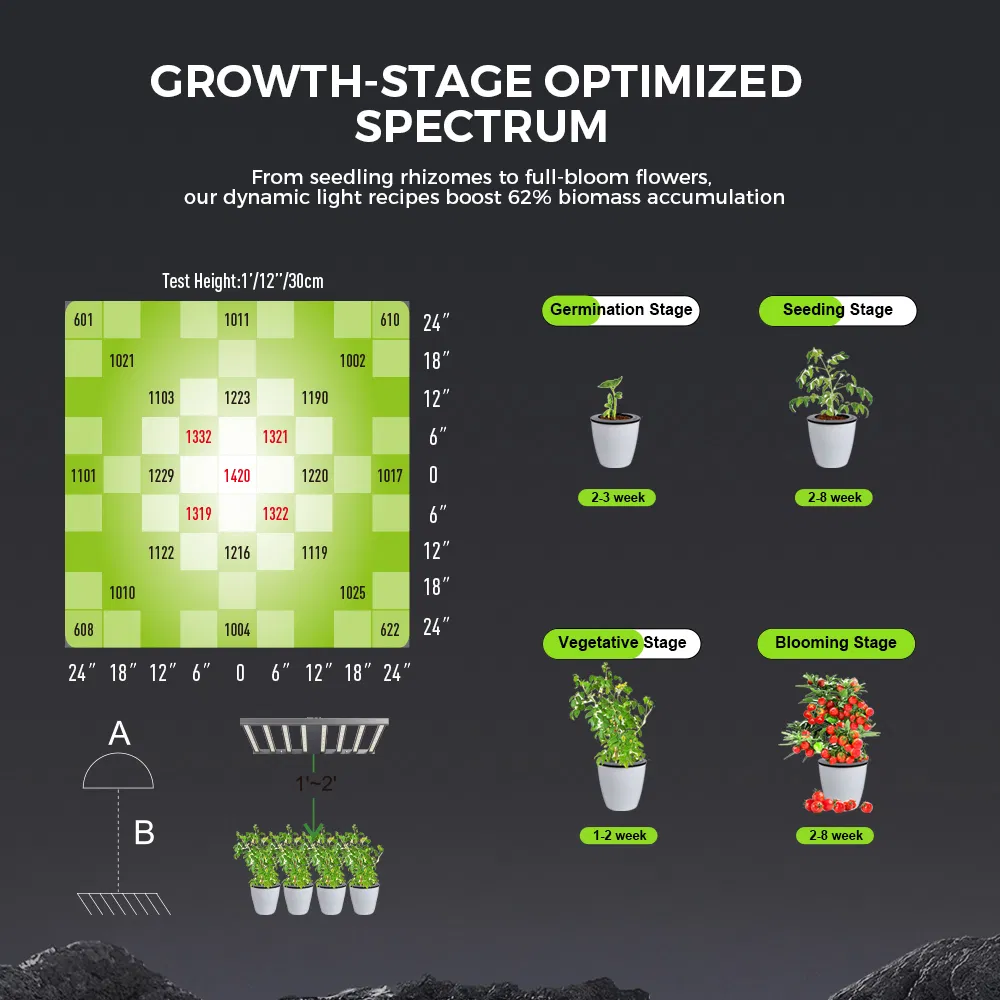 Vertical Farming LED Grow Light 800W Coverage Full Spectrum UV/IR Enhanced