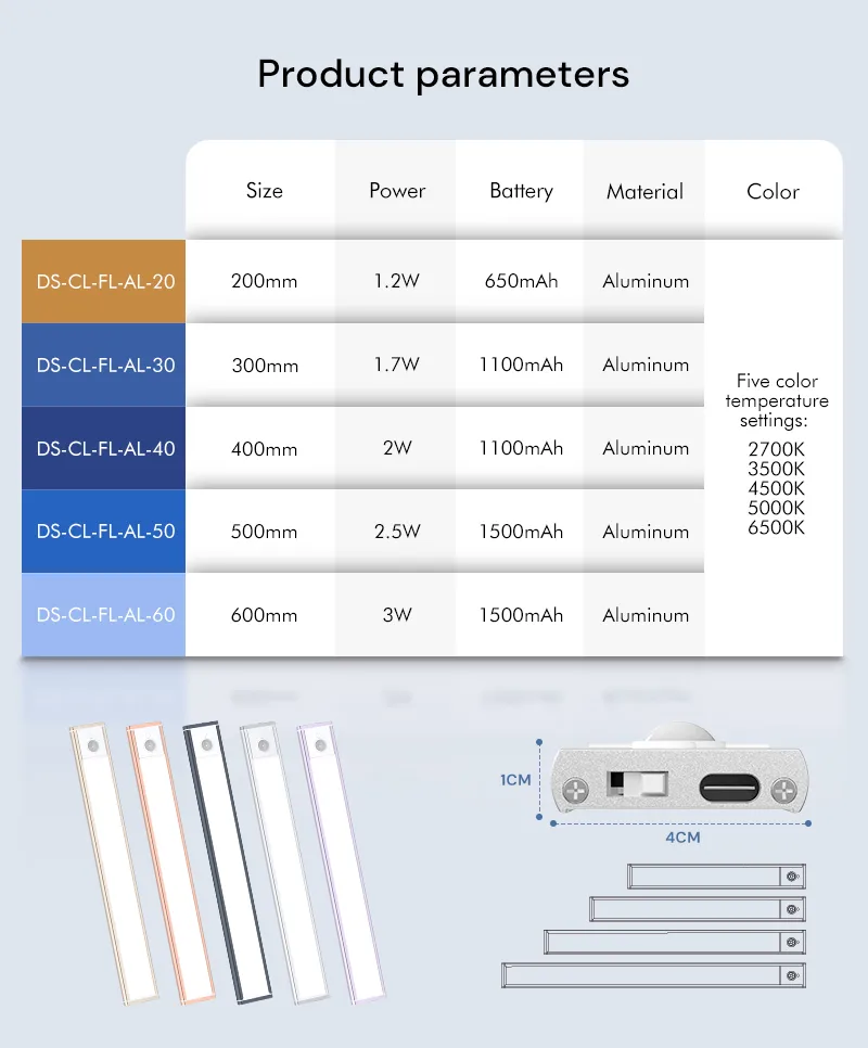 LED Motion Sensor Light View 8