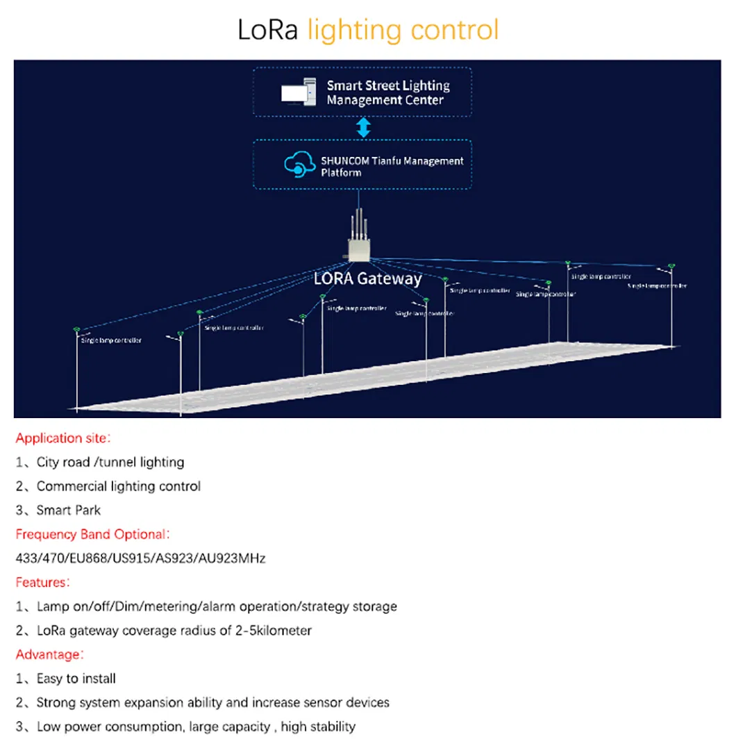 LED Street Light Detail 8