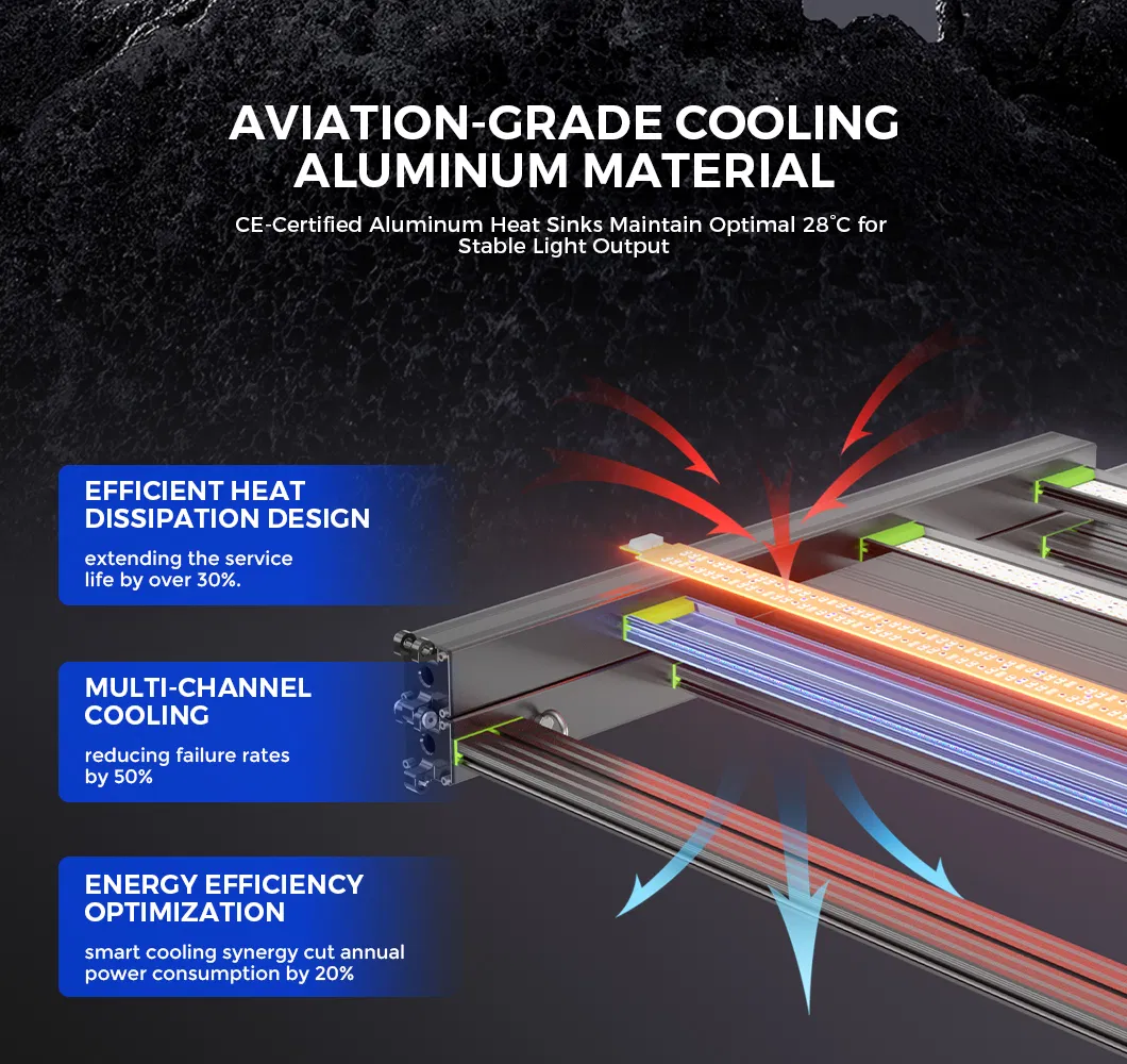 LED Grow Light 800W 6