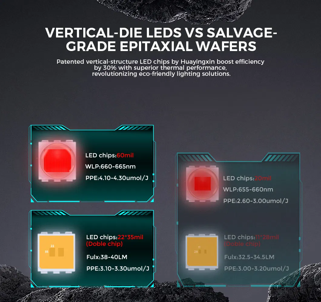 LED Grow Light Details