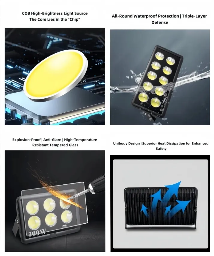 LED Floodlight View 2