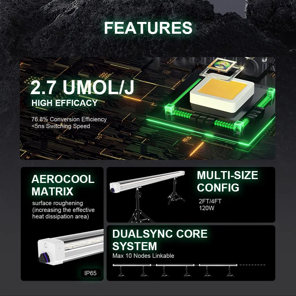 LED Grow Light ETL Listed 120W Full Spectrum 2.7umol/J for Under-Canopy Supplemental Lighting