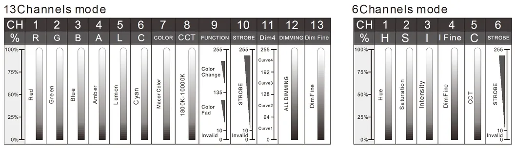 LED Surface Panel Soft Light 2