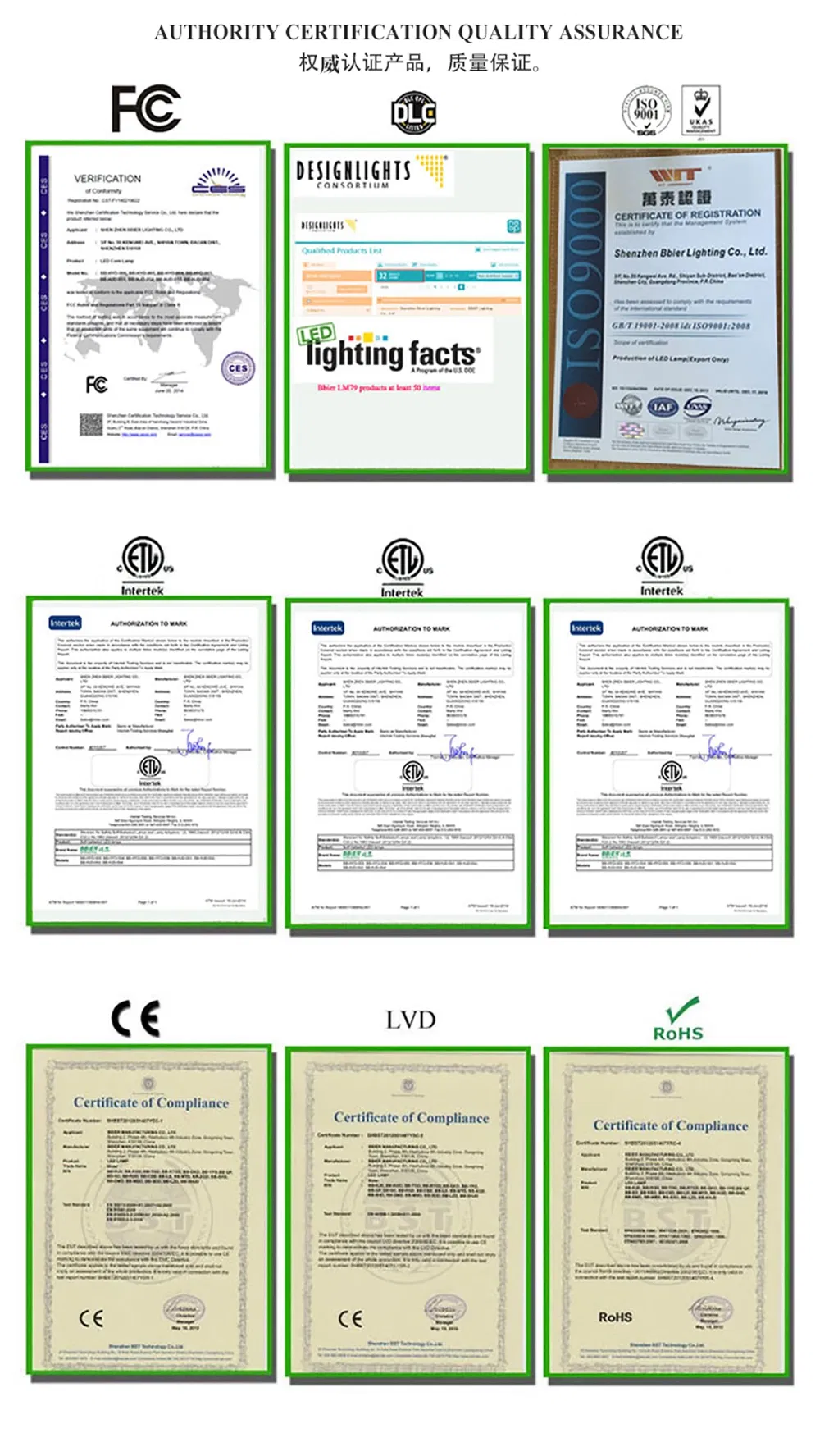 Full Certification List