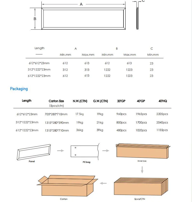 LED Panel Light Customization