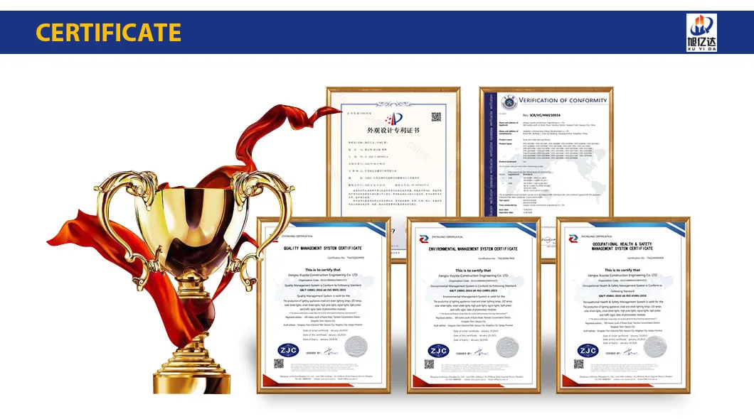 Certification Showcase