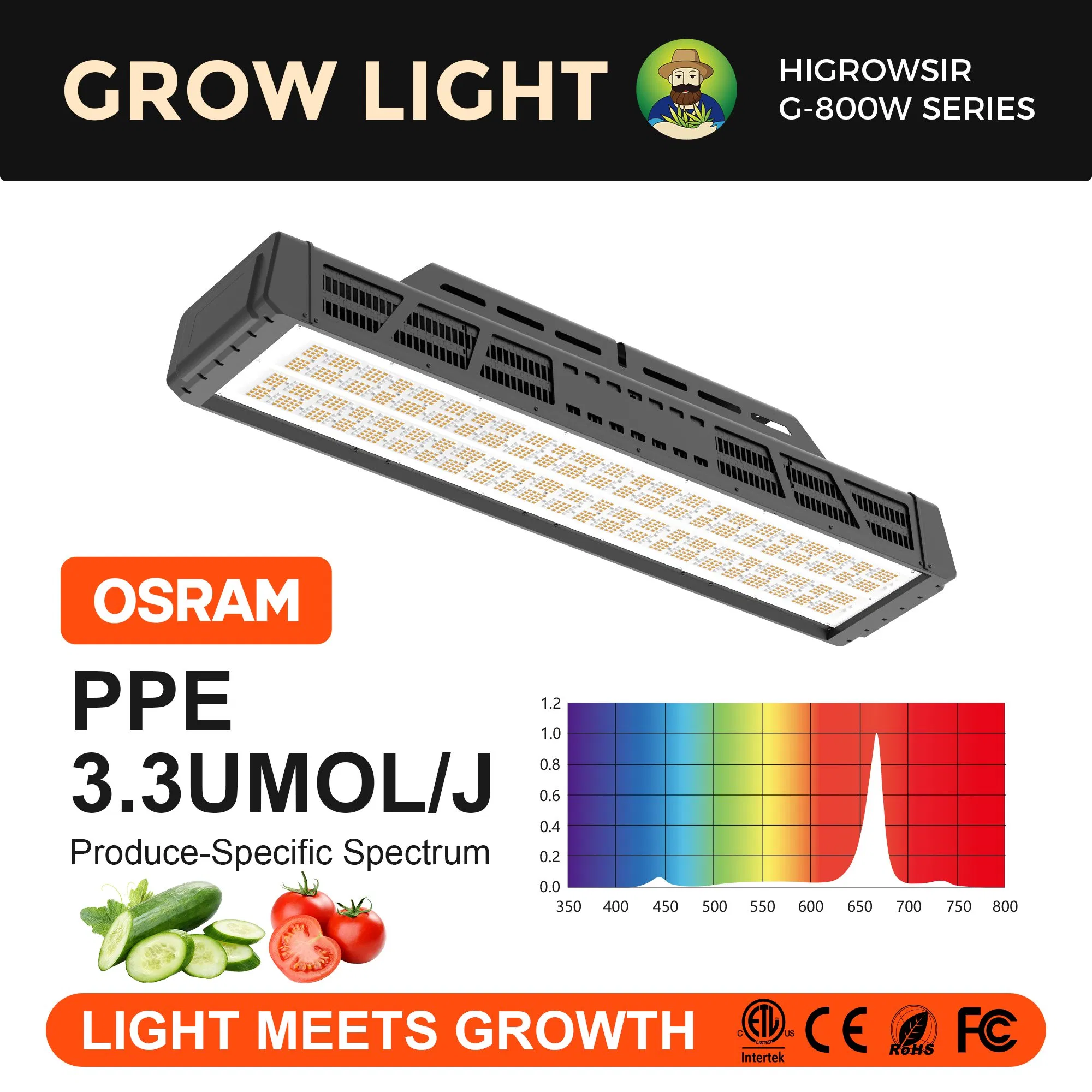 CE Certified 800W LED Grow Light IP65 Waterproof 3.3 Umol/J High Efficacy for EU Vertical Farming &amp; Hydroponics Energy Saving Commercial Full Spectrum Light