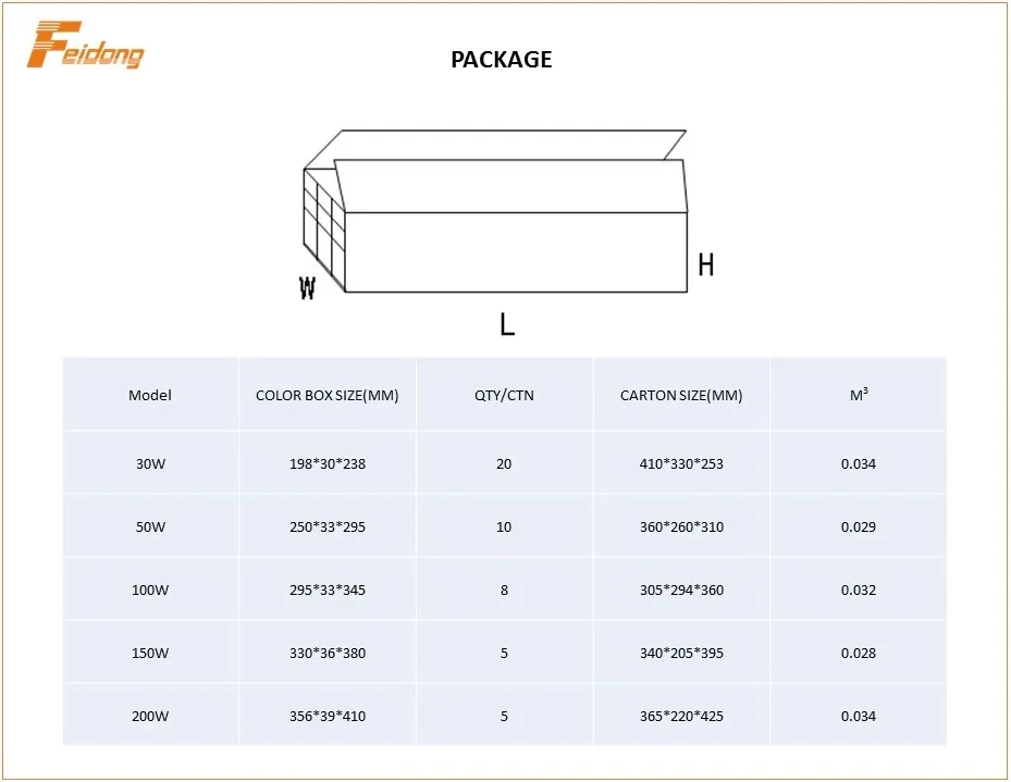 LED Floodlight View 8