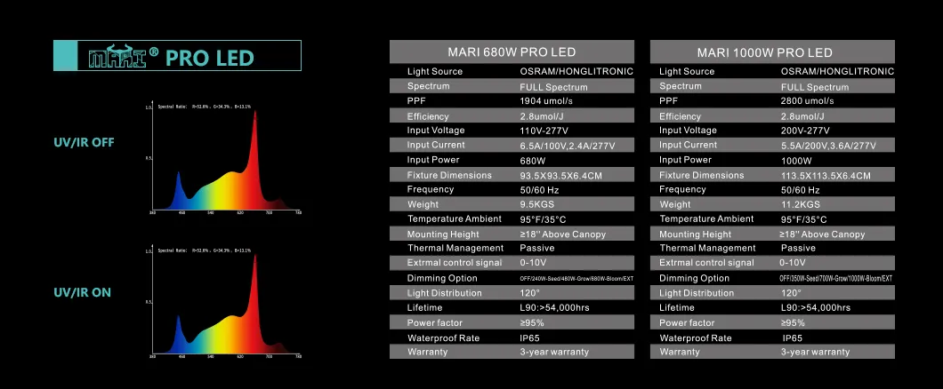 Smart Control System