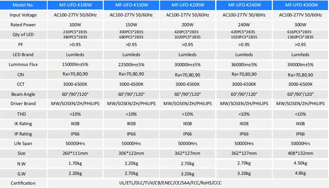 Product Parameters Grid