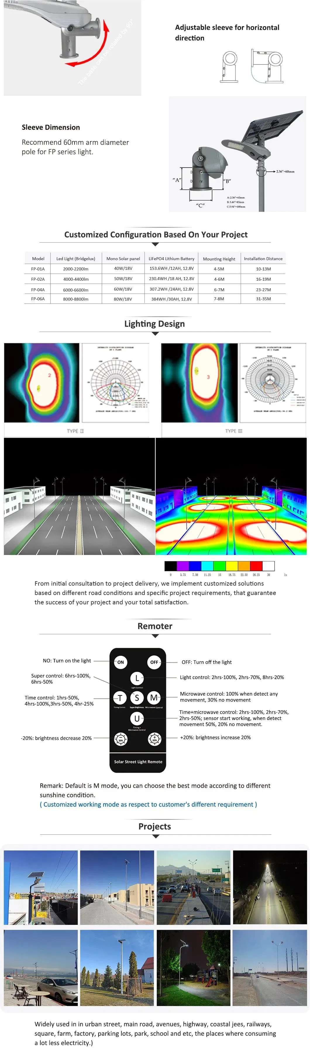 Application Scenarios