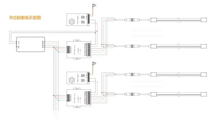 Neon Strip Connectivity