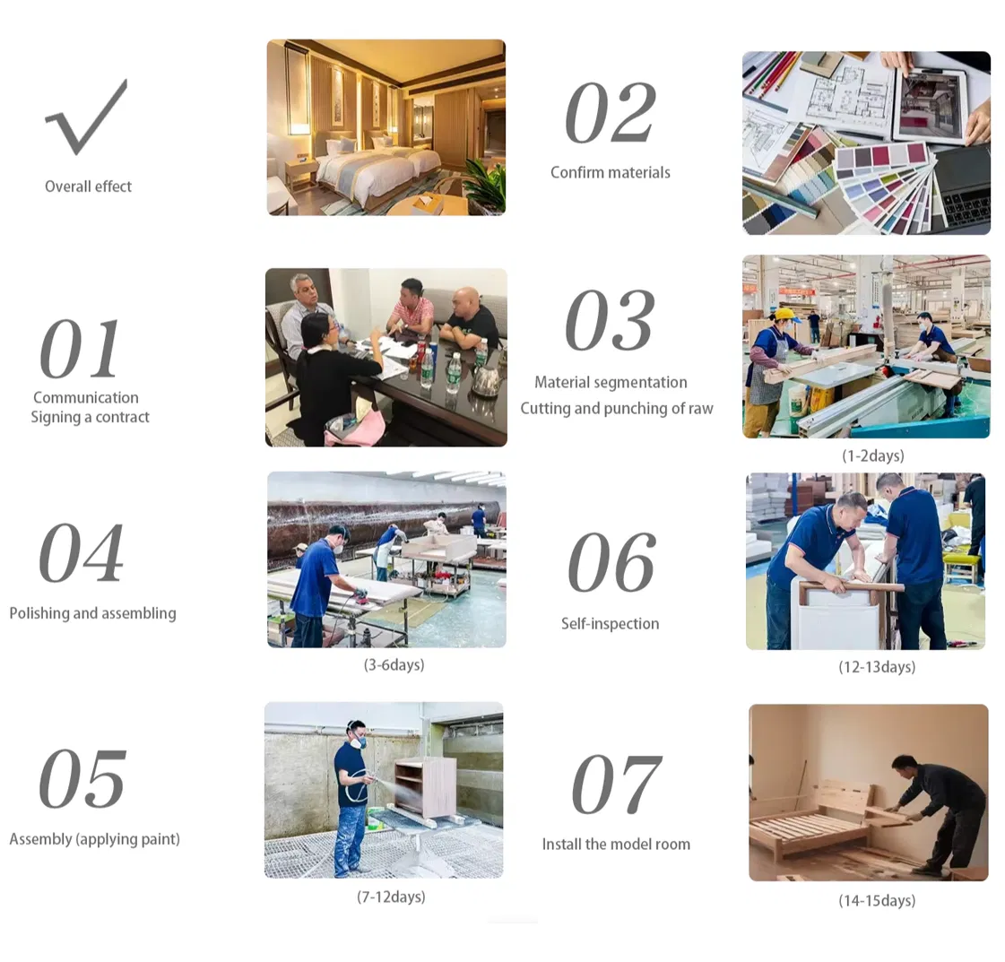 Manufacturing Process