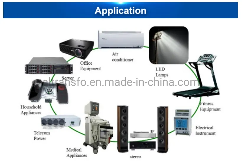 Application Scenario