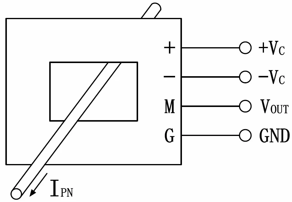Circuit Link Diagram
