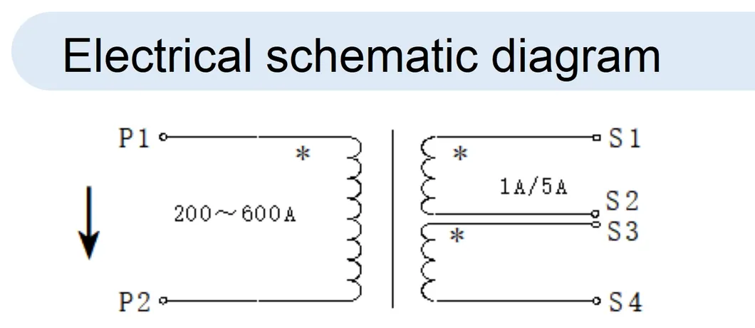 Split Core Transformer