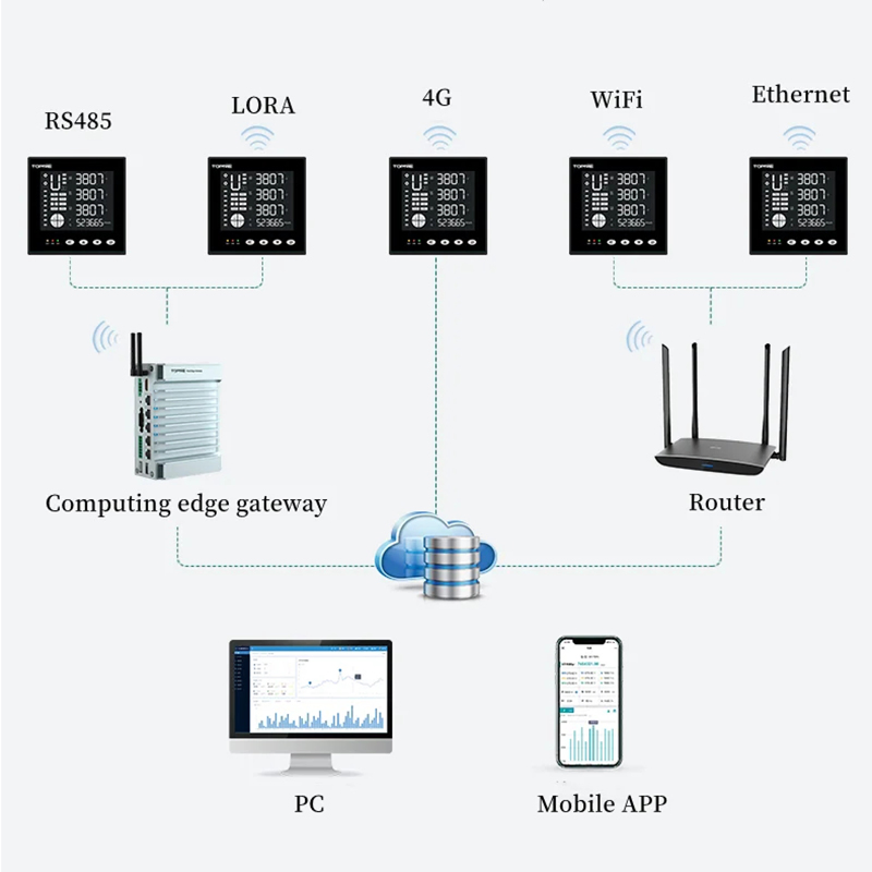 Intelligent Temp Meter Power Data Collectorenergy Meter Current Transformer