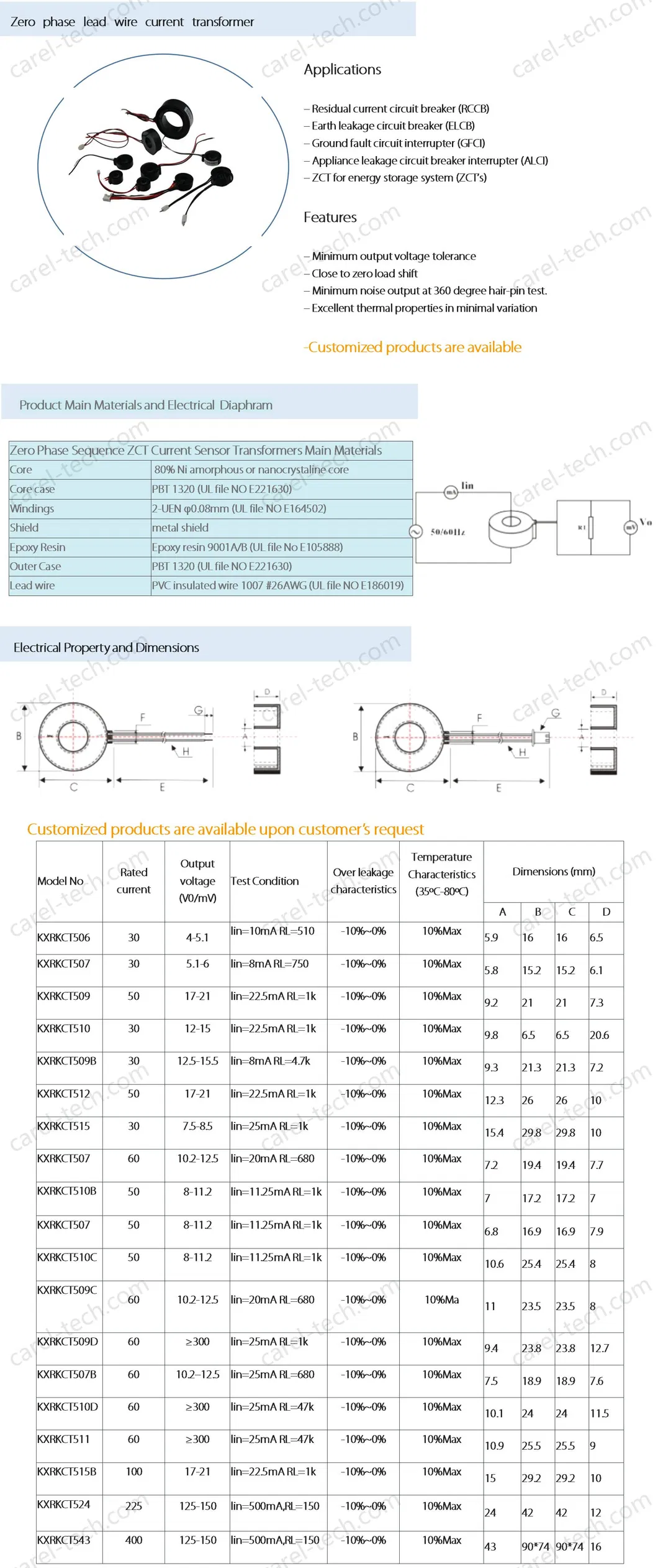 Product Description Diagram