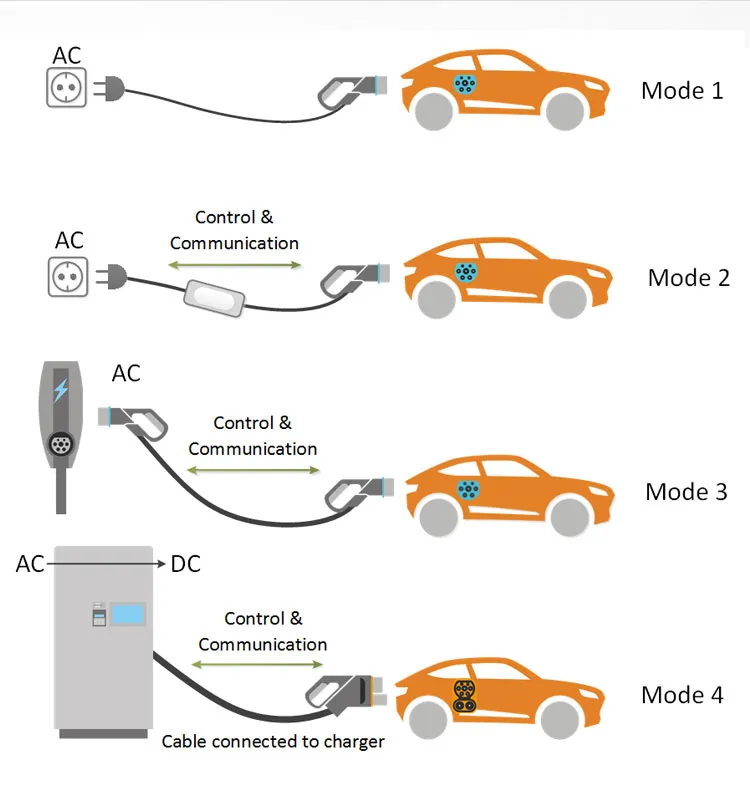 Leakage Current Sensor View 2