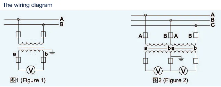 Current Transformer Overview